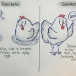 Converse vs Conversate [Difference Explained]