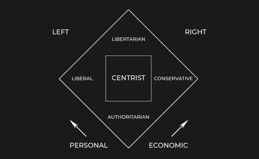 Libertarian vs Liberal [Difference Explained]