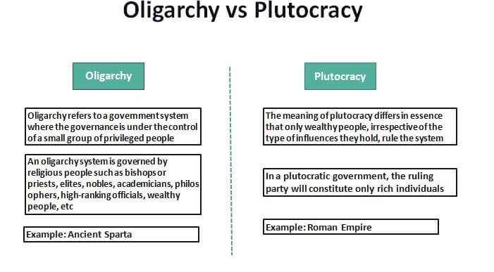 Plutocracy vs Oligarchy [Difference Simplified]
